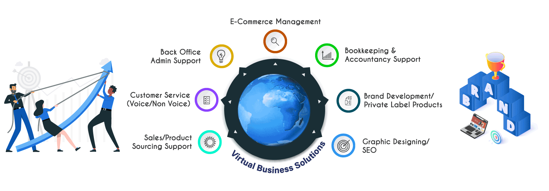 Virtual Business Solution
